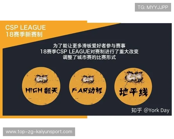 2026年滑板公益课程暑期学员职业发展跟踪报告,滑板社发展计划 2026年滑板公益课程暑期学员职业发展跟踪报告,滑板社发展计划